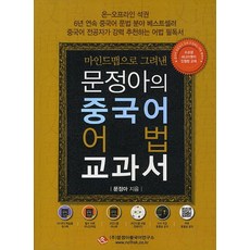 No1hsk 用心智圖繪製的文貞雅中文語法教科書