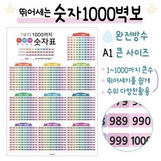1000포스터 숫자1000벽보 큰수 뛰어세기