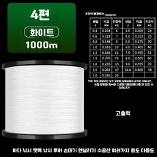 LongFatoys 8합사 문어 낚시줄 0.4호 0.6호 0.8호 1호 2호 3호 쭈꾸미 갑오징어 쏘가리 합사 500m 1000m, 1000m4편 백색  해상굴대, 1개