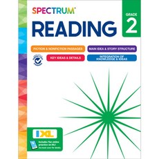 Spectrum Reading 2
