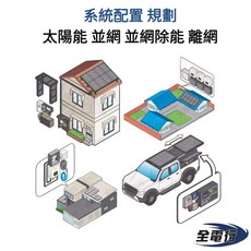 【全電行】太陽能系統配置規劃：並網、並網除能、離網, 1個