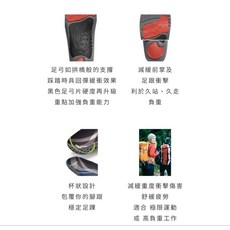 3DBS專利立體足弓片 HBT特定運動款科技足墊 藍色避震 高爾夫 健走 登山 攀爬 極限運動, 1個