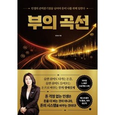부의 곡선, 경이로움, 안유화