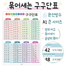 묶어세는 구구단표 구구단벽보 구구단포스터 A1사이즈