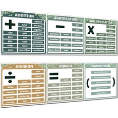 큐이악제이 유칼립투스 교육용 수학 포스터 용어 녹색 식물 교실 배너 장식 교사용 곱셈 차트 게시판 벽문, Eucalyptus