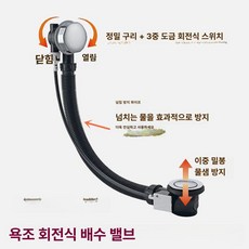 욕조 하수구 마개 간이 배수구 막개 점프형 하수기 노즐, A 회전 스위치