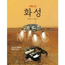 Big Question 火星：用照片理解火星的一切, 載入檔案, Gbrain(智腦)