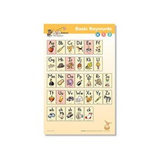 Heveer Fundations BASIC KEYWORDS 포스터 K-1-2, Heveer Fundations BASIC KEYWOR