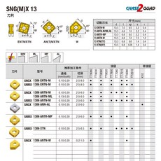 特固克 數控銑刀片 SNMX 150716-HB TT8125 塗層, 1個, 拍前詢價
