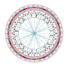 풍방 교육용 패철 윗판 다기능패철 맞춤 8종 윗판, 입극척윗판, 1개
