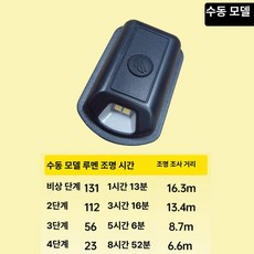 MONI 램프캡 초경량 방수 낚시 캠핑 헤드랜턴 모자 야간 러닝 다기능 라이트 일체형, 1개, 경사등 세트 (수동)