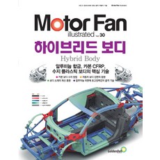 모터 팬(Moter Fan) 하이브리드 보디:알루미늄 합금 카본 CFRP 수지 플라스틱 보디의 핵심 기술, 골든벨