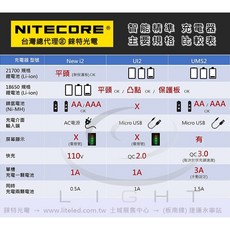 【錸特光電 NITECORE台灣總代理】D4液晶充電器 AA 3號 4號電池 18650 電池 鎳氫電池, 1個, SC4
