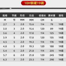 達瓦 黑棍 碳素 超輕硬, 10H剛硬19調2.7米【飛磕飛抄】