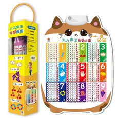 双美生活文創 點讀掛圖 防潑水掛圖 三語學習 兒童教育 語言啟蒙 互動學習, 九九乘法有聲掛圖