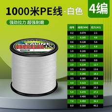 大力馬PE線 1000米 釣友俱樂部 魚線 海釣路亞線 風箏線, 4編1000米白色,0.8