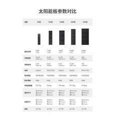 EcoFlow 太陽能板, 1個, 400w