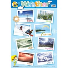 WEATHER(벽보), 알파베토
