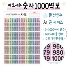 1000포스터 숫자1000 큰수 뛰어세기 1000벽보 숫자벽보