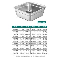 加厚不鏽鋼瀝水方盆日式平底衝孔方篩過濾正方形無磁洗菜篩米漏盆, 1個, 加厚款 20cm