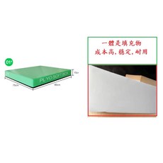 四級軟式跳箱：150公分漸進式安全組合健身跳箱, 1個, 一體成形材質跳箱(1號)