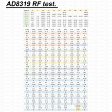 호환 1Mhz-8Ghz AD8319 RF 전력계 ARW227 2.4Ghz 주파수 라디오 안테나 증폭기 이득 신호 감지기 915M 1.2G, 1개, 1) ARW227 100M-2.7Ghz