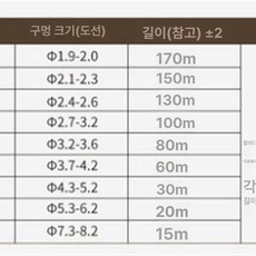 튜브 넘버링기 케이블 프린터 전선 마킹기, 1개, 튜브 사이즈 비고