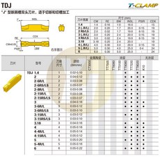 韓國特固克 數控切斷槽刀片 TDJ 6, 1個, 其他型號 拍前詢價