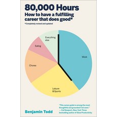 (영문도서)80 000 Hours: How to Have a Fulfilling Career That Does Good Paperback, Harmony, English, 9780593981092