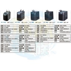 欣欣水族 I2 HAILE 海利第二代冷水機 HC-150A 工業級冷卻機, 1個