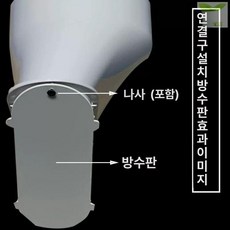 관 에어컨 배기관 이동식 자바라 창문형, AB. 방풍판 1개
