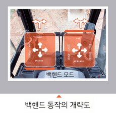 굴삭기 시뮬레이션 포크레인 훈련 운전 핸들 조작 교육, 3. 시뮬레이터 - 백핸드, 1개