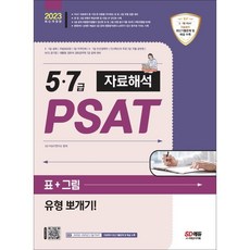 Sidaegosi 2023 5·7級PSAT資料解讀表+圖形類型解析:5·7級公招|國立外交院|地方人才7級|5·7級民間經歷者對策, 時代考試企劃