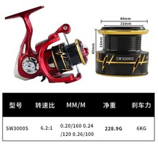火蜥蜴 金屬紡車輪 SW3000S 6.2:1 228.9G 6KG, SW3000輕量化金屬紡車輪即將賣完