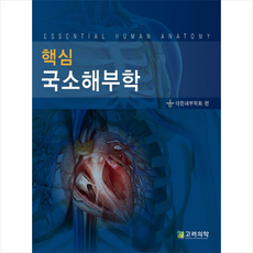 핵심 국소해부학, 고려의학