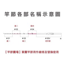 合興 HEXING 焚天 磯釣竿 竿節賣場 - 維修替換零件, 2號-500,尾1（#01）
