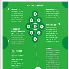 나인볼 기본 게임 규칙 금속 간판 빈티지 당구 지식 포스터 클럽 장식 플라크 아트 벽장식, 1개, 1. 20x14cm