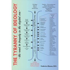 (영문도서)The Tyranny of Ideology: The Promise of Utopia Where it Does Not Exist Paperback, Independently Published, English, 9798274045803