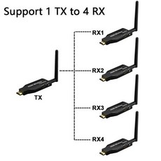 HDMI 무선 멀티 송수신기 분배기 50m, 1개, 50m 1 송신기 4