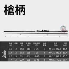 MH調 高強度 路亞竿 17KG釣重 岸拋竿, 雷強竿（槍柄/MH調）,2.7M
