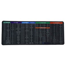 快捷鍵滑鼠墊, 黑色, 1個