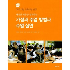 Gyomoon 家政科教學方法與教學演示, 蔡貞賢, 朴美貞, 金成教, 柳蘭淑, 韓珠, 許英善