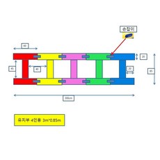 에어 사다리 수업 교구 대형 단체 놀이 달리기 바운서 게임 야유회 장애물 대회, A. 3m(0.85m 높이)