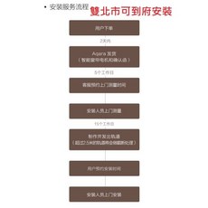 Aqara智能窗簾電機 Zigbee版 全電壓 遠端遙控 小愛聲控 軌道可訂做 台北現貨, 雙北市可到府安裝,每支