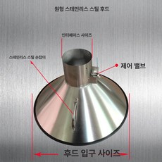 레인지 후드 덕트 흡입기 배기후드 배기구 환풍기 대형, 1개, 기본 색상