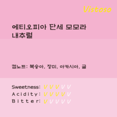 [200g]에티오피아 단세 모모라 내추럴, 홀빈, 1개