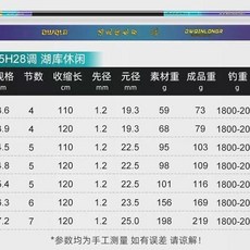 DWQLN 碳素手杆 28調 6H19調 8H 綜合竿