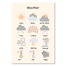쿠쿠스토어 어린이 교육 포스터 및 인쇄물 보호 벽 예술 학습 알파벳 그림 놀이방 홈 장식, 07 15x20cm No Frame, 01 14