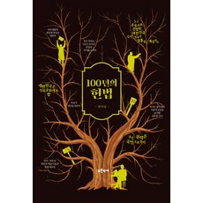 Bluehistory 百年憲法：, 韓寅燮