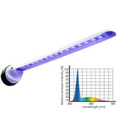TUNZE 8811.000 節能高效藍白LED燈, 1個